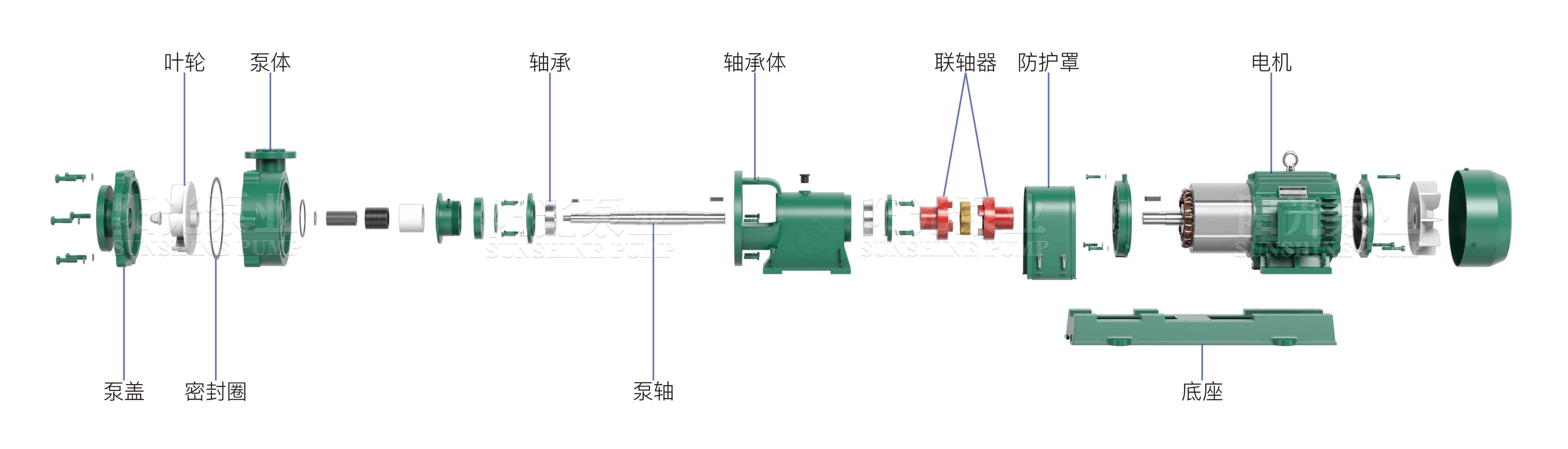 UHB-ZK排污化工泵（帶水印-16號(hào)）11.06