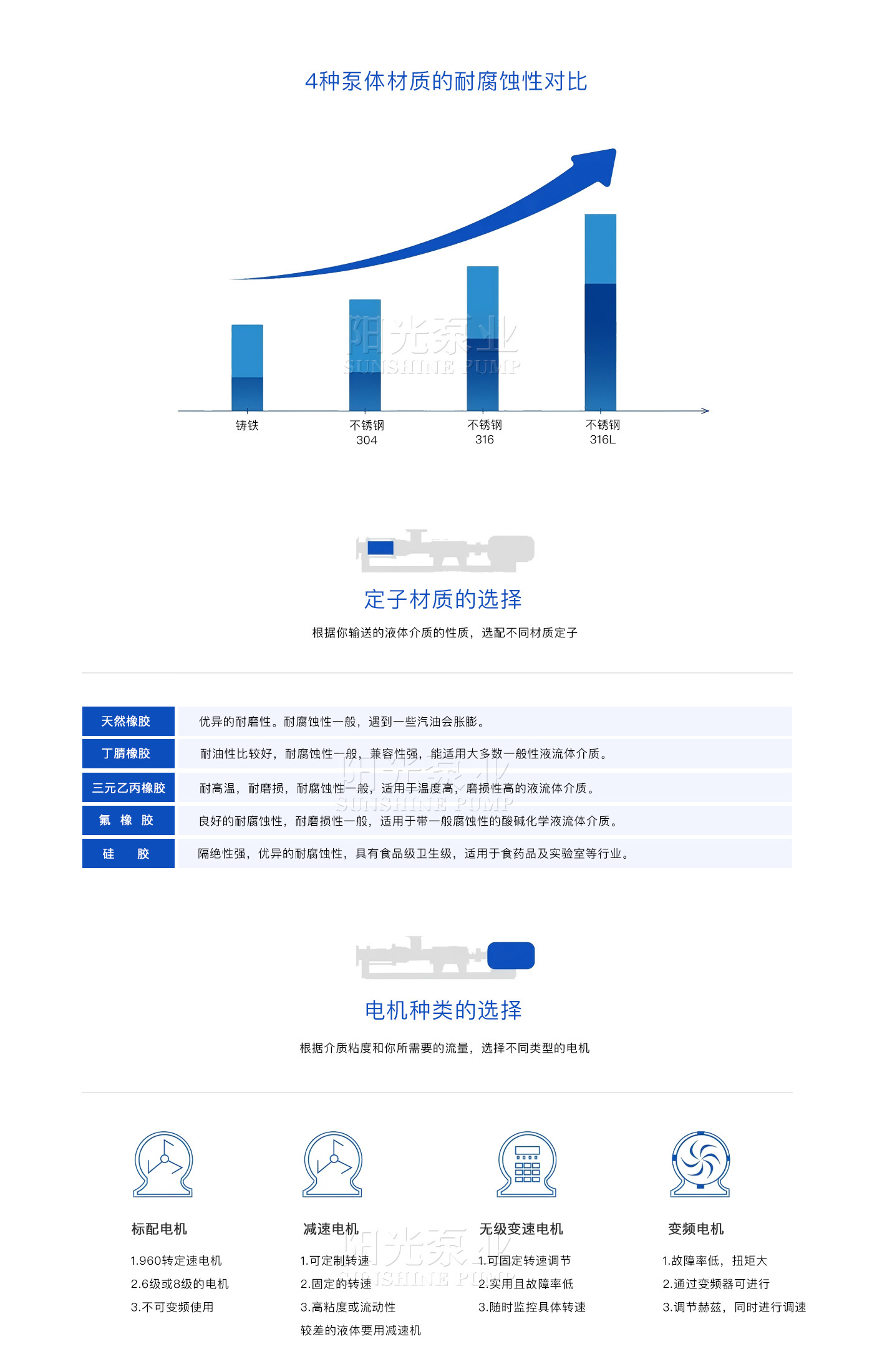 官網螺桿泵-材質對比